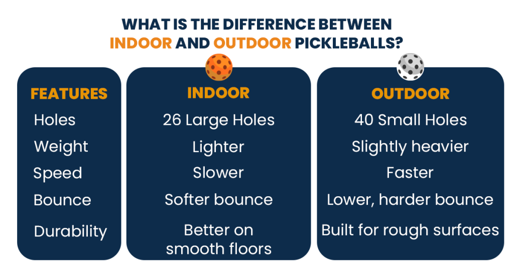 Infographic comparing indoor and outdoor pickleball features.